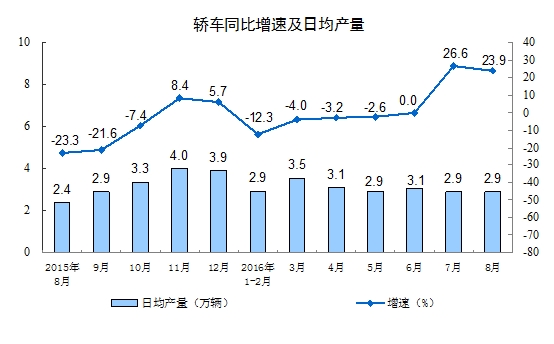 9月</td><td