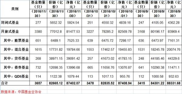 债券市场巨震前传：债券基金规模激增59% 创历史新高