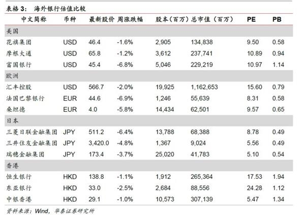 转型分化进行中，金融稳健布局时——金融行业动态跟踪 