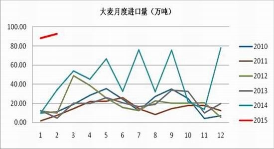 魯證期貨(周報(bào))：玉米高位震蕩淀粉遠(yuǎn)月承壓 