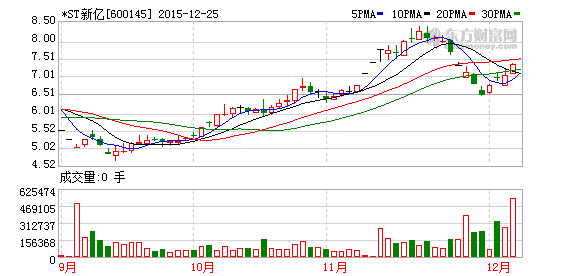 K图 600145_1