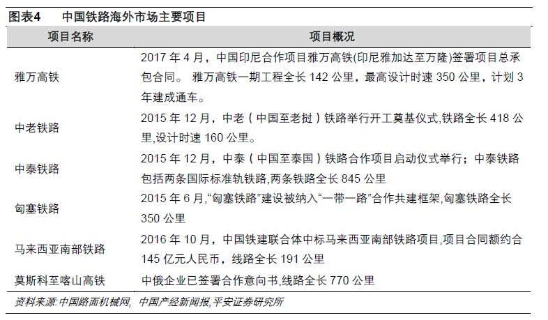 黎焜在研報(bào)中指出，工程機(jī)械行業(yè)，上市公司積極布局“一帶一路”建設(shè)。2016 年，我國工程機(jī)械進(jìn)出口金額169.6 億美元，海外市場需求近年來總體保持平穩(wěn)增長。工程機(jī)械行業(yè)主要上市公司在“一帶一路”沿線國家和地區(qū)戰(zhàn)略布局，海外市場將成為重要增長點(diǎn);三一重工、徐工機(jī)械、柳工等公司相繼在“一帶一路”沿線上進(jìn)行產(chǎn)業(yè)布局，并在海外市場設(shè)有生產(chǎn)基地，建議關(guān)注。