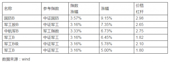 表二