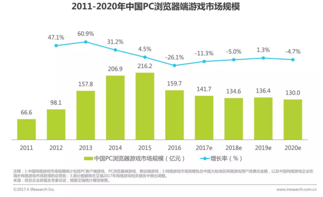 从魂斗罗、魔兽到阴阳师、王者荣耀，细数那些年我们玩过的游戏