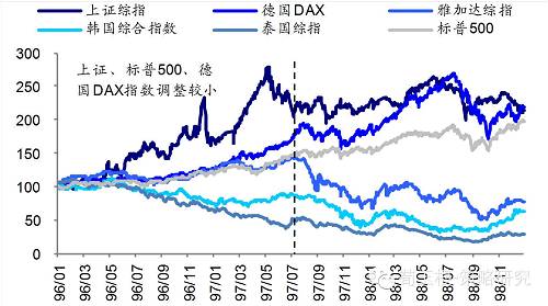 【海通策略】港币创07年以来新低，真的步入危机模式了么？（荀玉根、钟青）