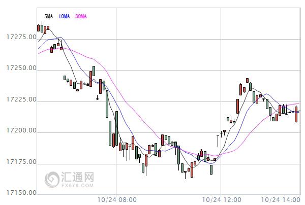 【亞股收盤】漲跌不一，市場情緒謹慎A股仍創(chuàng)新高