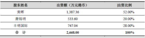 瀛通通讯营收净利均下滑 毛利率连降三年仍高于同行 