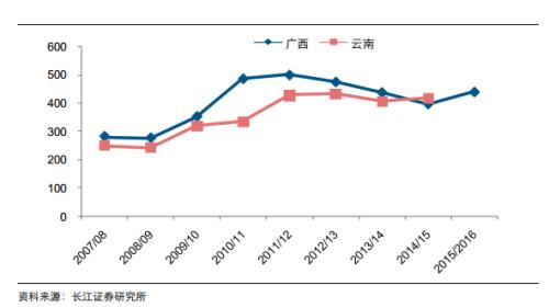 糖產(chǎn)業(yè)必讀:產(chǎn)量下行價(jià)格上漲 深度報(bào)告推薦收藏