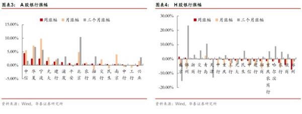 抑制资产泡沫，着力正规金融——金融行业动态跟踪【证券研究报告】