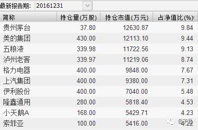 哪些基金净值已超过了2015年高点?