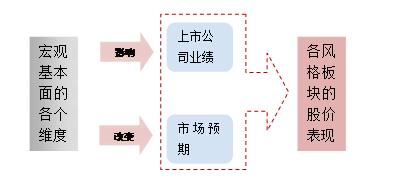 来源：wind，中泰证券研究所