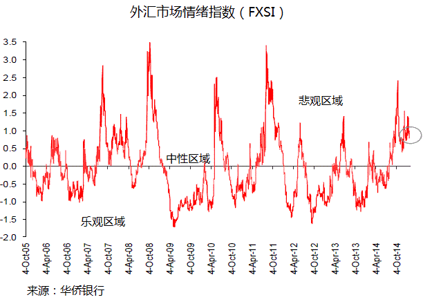 华侨银行：欧日澳镑每日交易策略(02月02日)