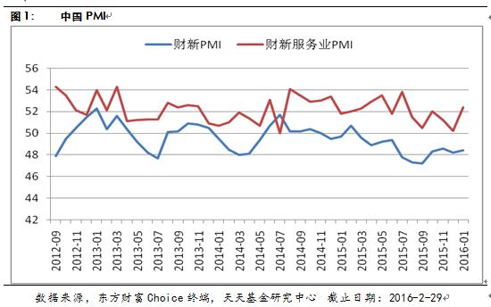 天天基金2月月报：稳健为主 适当布局政策热点