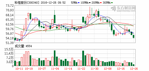 K图 300340_2