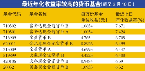 多数货基下周一闭门谢客 