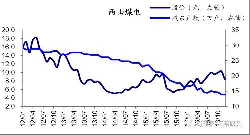 【海通策略】从筹码变化看大盘股的暴力美学(荀玉根、钟青)