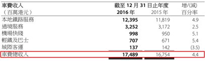 面对净利下滑21%的港铁（00066） 机构罕见分成对立两派