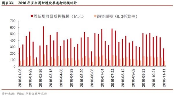 抑制资产泡沫，着力正规金融——金融行业动态跟踪【证券研究报告】