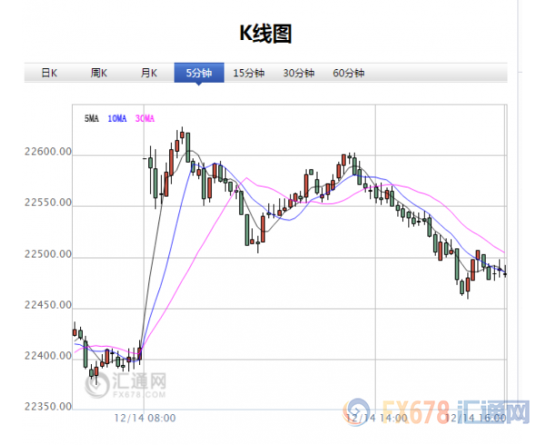 【亞股收盤】美聯(lián)儲決議在即，亞股收盤普遍上漲