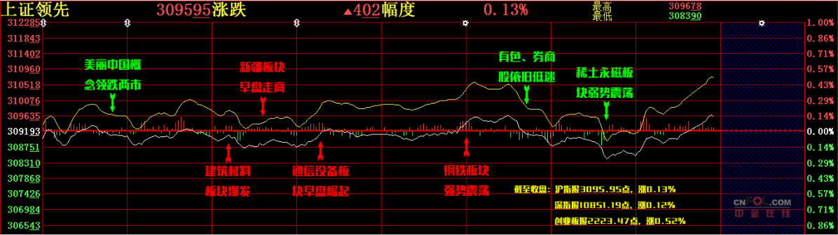 【股添乐评】苹果2016新品发布会点亮投资机会  iphone7来了，AR还会远吗？ 