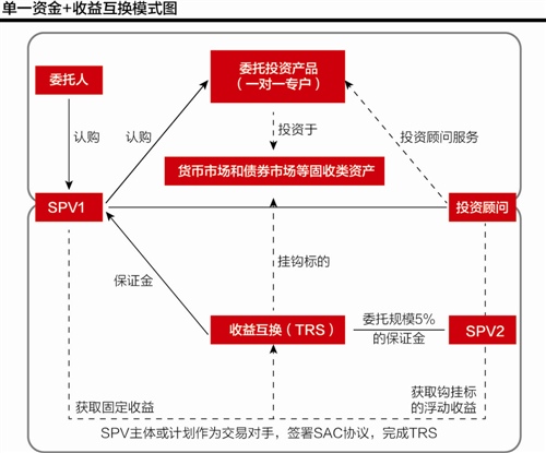 本报记者 杨晓宴 上海报道