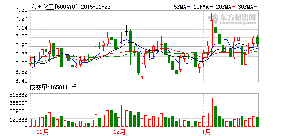 k图 600470_1