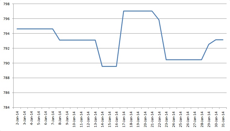 (2015年一月spdr黄金etf持有量变化)