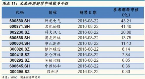 国金证券：“野蛮人”出手增持 搅局资金面(图表) 