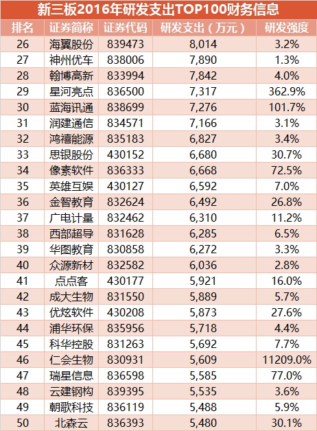 研发百强2