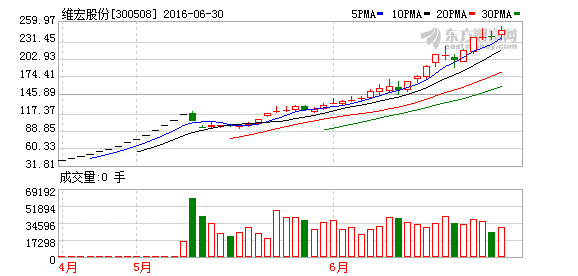 K图 300508_2