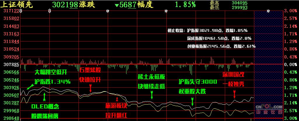 【股添乐评】 