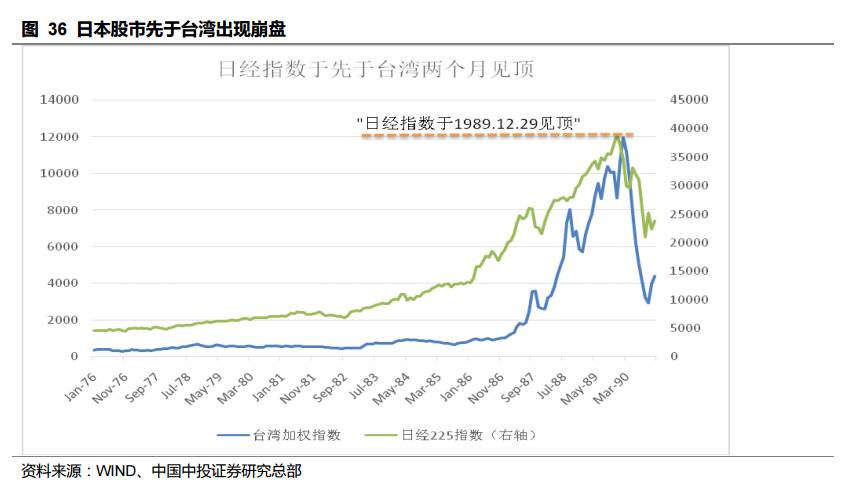 台湾股市30年泡沫沉浮启示录