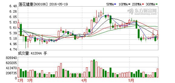 K图 600186_1