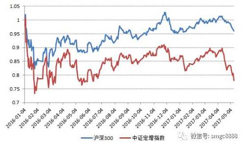 震惊！100万亏剩3万，私募定增产品你还敢投吗？