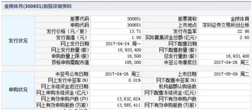 9日新股提示：民德電子等2股申購 3股上市 3股繳款 