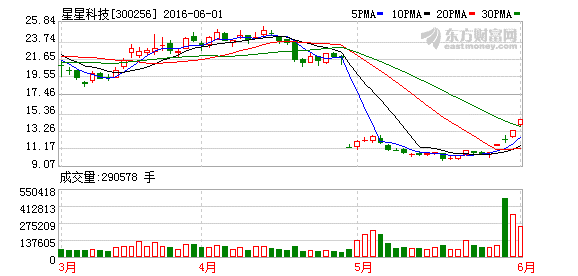 K图 300256_2