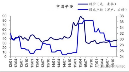 荀玉根：从筹码变化看大盘股的暴力美学 