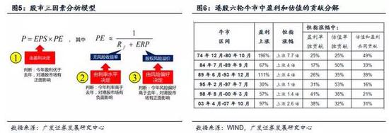 （2）2016年2月以來港股估值先后經(jīng)歷了自發(fā)修復和內(nèi)地資金助力這兩個階段