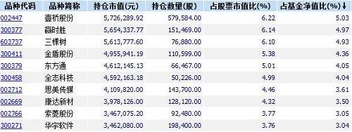 国富研究精选：