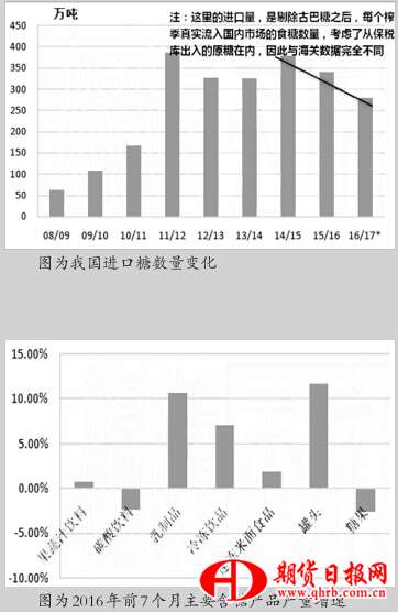 撥開云霧看2016/2017榨季糖市平衡表 