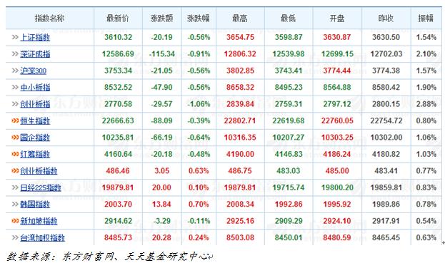 天天基金日报(11月23日)