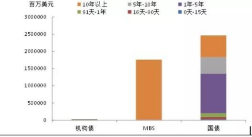 美聯(lián)儲(chǔ)“縮表”為哪般？有助破解加息困局