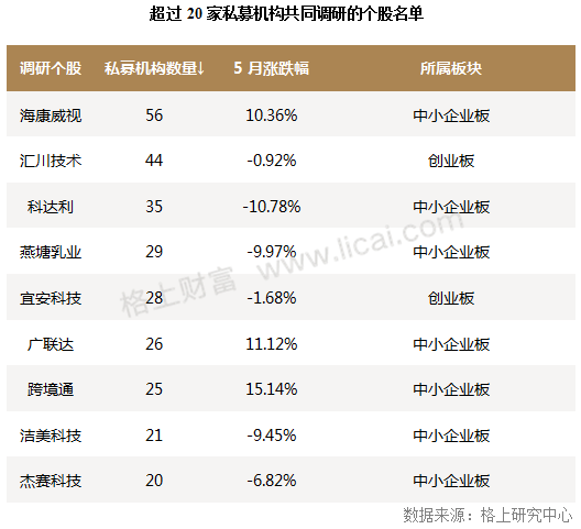 百億級私募共同關注次新、白馬、藍籌等板塊