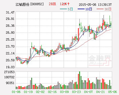 江钻股份：非公开发行约1.2亿股股票获得中国证监会