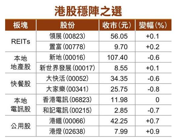 港股或维持横盘格局 谨慎操作等待趋势明了