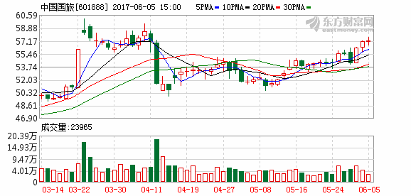 K图 601888_1