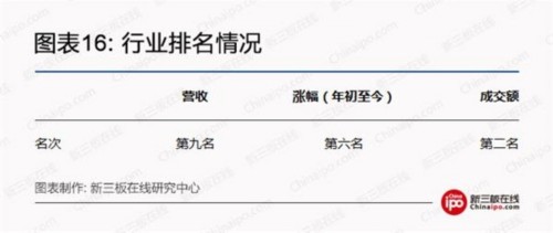 雄安环保大蛋糕：关注5家新三板污水处理企业 