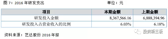 【年報解析】藝達(dá)股份凈利潤增長605.81%，專注商用汽車電器制造 