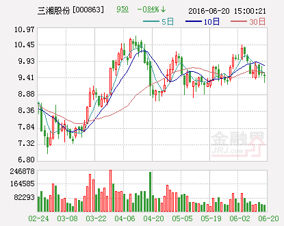 三湘股份：子公司4600万竞得广西文华40%股权