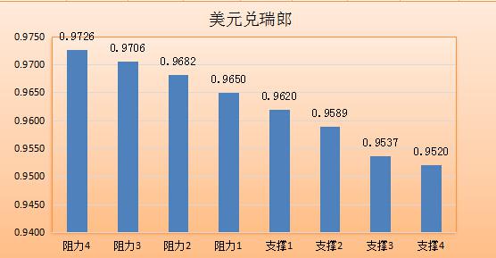 【七大货币分析】美元生还希望，依然撰在耶伦手中